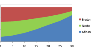 Annuiteiten hypotheek